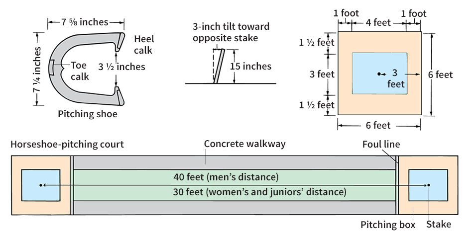 Horseshoe pitching