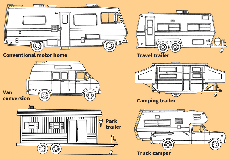 Popular recreational vehicles