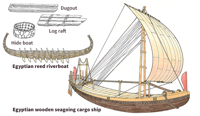 Prehistoric and ancient Egyptian ships