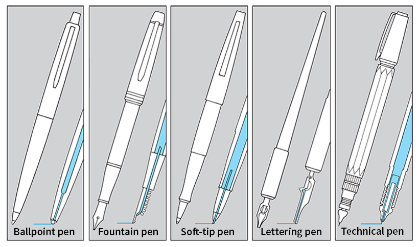 Some kinds of pens