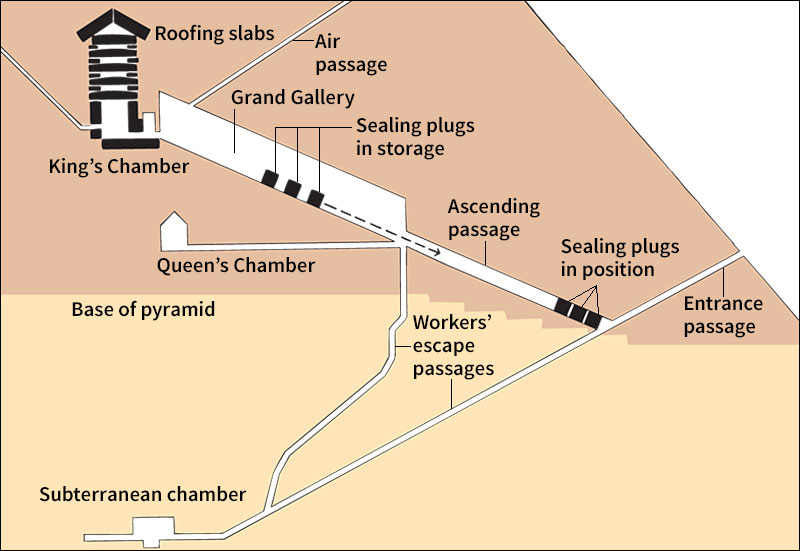 Cross section of the Great Pyramid