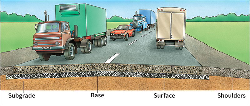 Typical design for a paved road