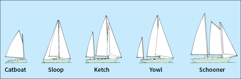 Types of sailboats