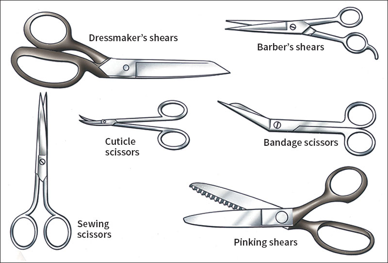 Types of scissors