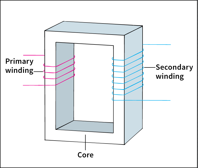 Typical transformer