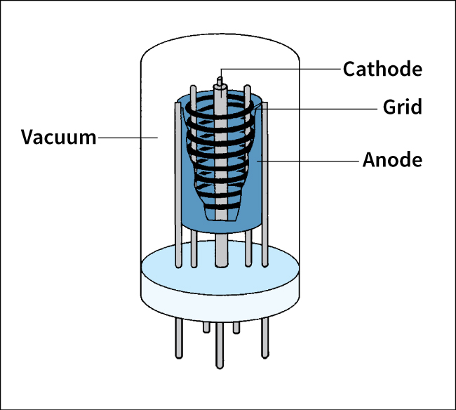 Triode vacuum tube