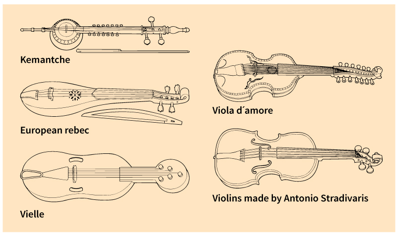 Historic violins