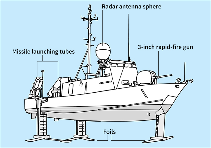 Missile boat