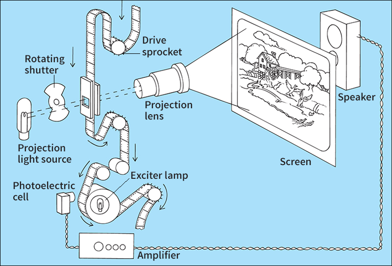 Projector mechanism