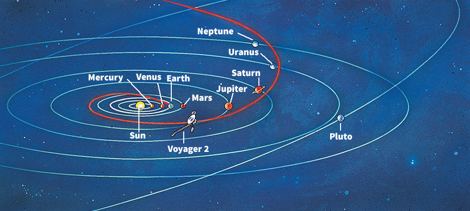 Flight of Voyager 2