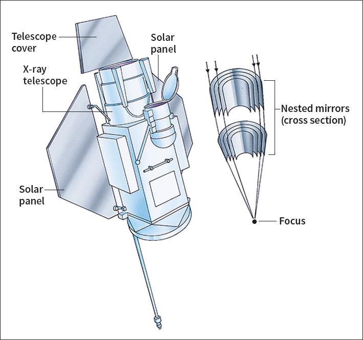 X-ray telescope