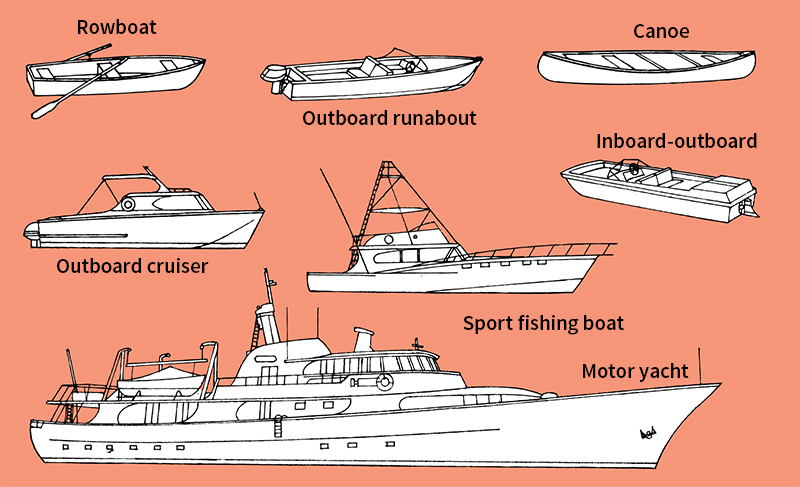 Kinds of boats