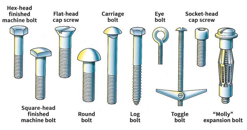 Some kinds of bolts