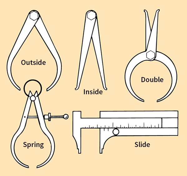 Types of calipers