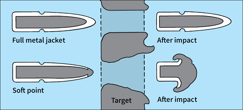 Kinds of bullets