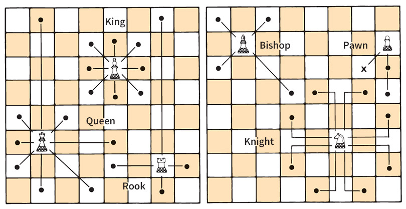 How chessmen move