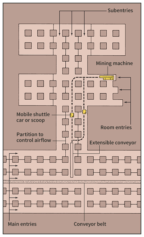 Room-and-pillar system