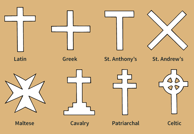 Some types of crosses