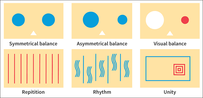 Some principles of design