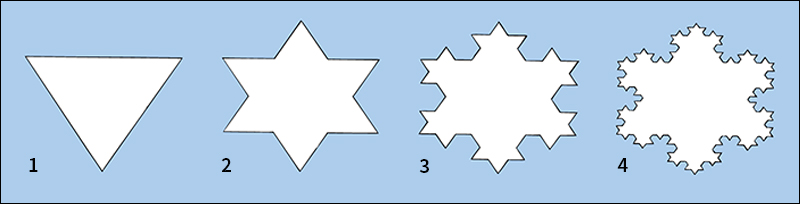 Koch snowflake