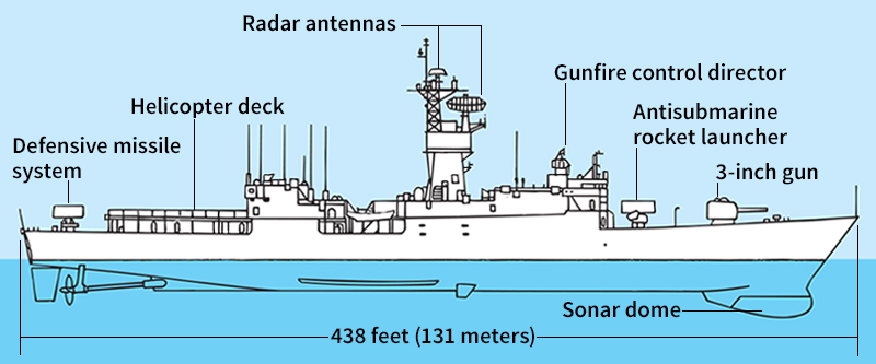 Frigates