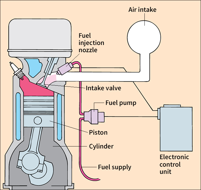 Fuel injection system