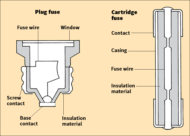 Two types of fuses