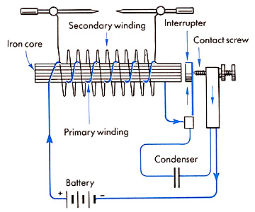 Simple induction coil