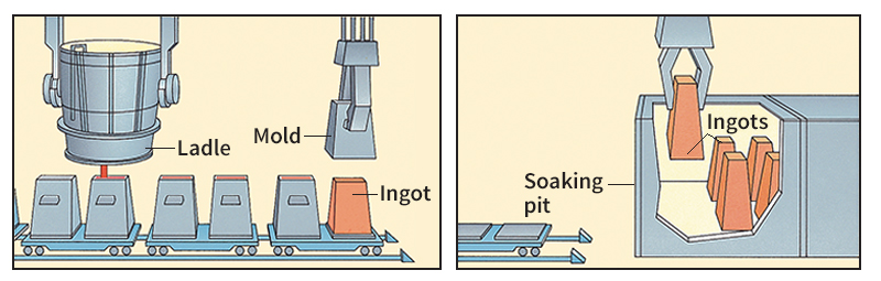 Casting steel ingots