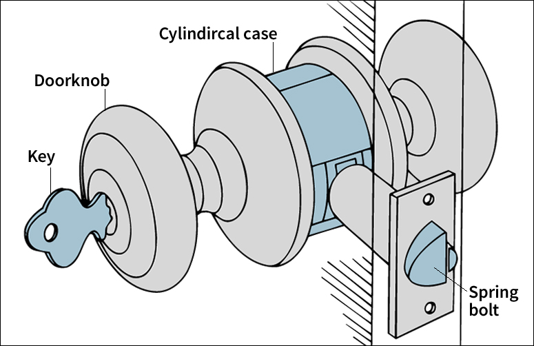 Key-in-knob lock