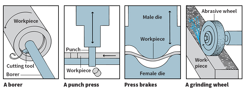 Machine tools