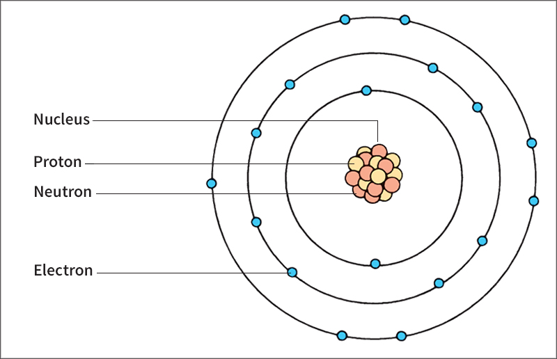 Atom