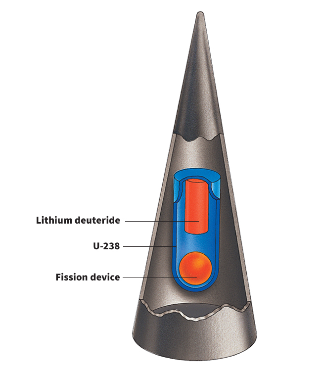 Thermonuclear warhead