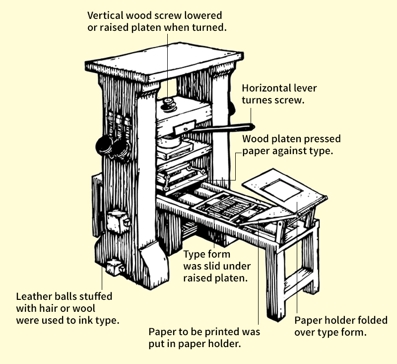 Gutenberg's press