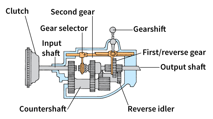 Manual transmission