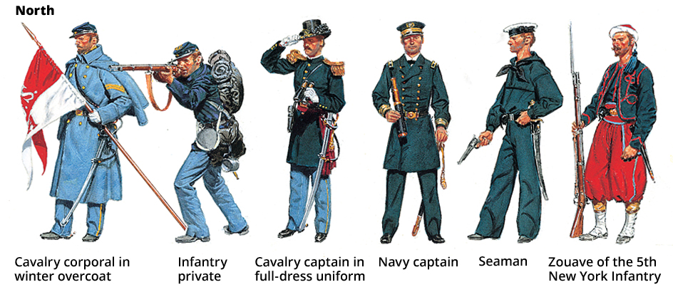 Uniforms of the American Civil War