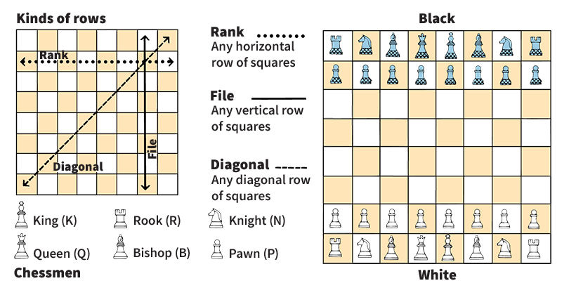 Chessboard and chessmen