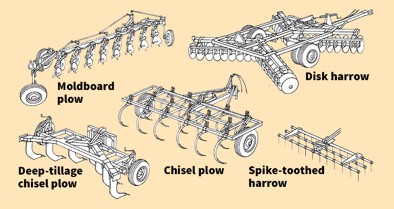 Farm equipment: plows and harrows