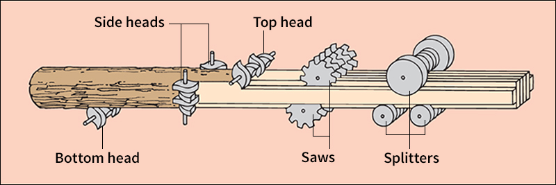 How a sawmill saws small logs