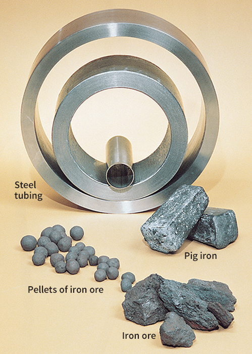 Iron ore to steel