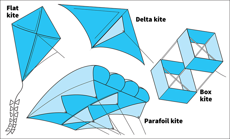 Kite designs