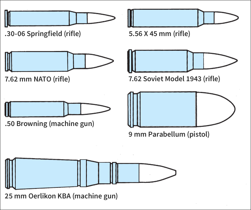 Common calibers of cartridges