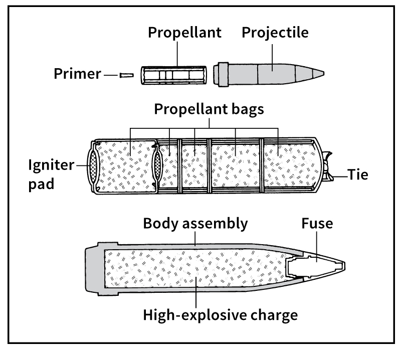 Artillery ammunition