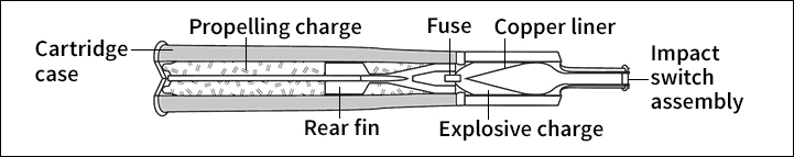 Armored-vehicle ammunition