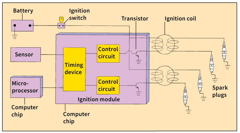 How a direct-fire automobile ignition system works