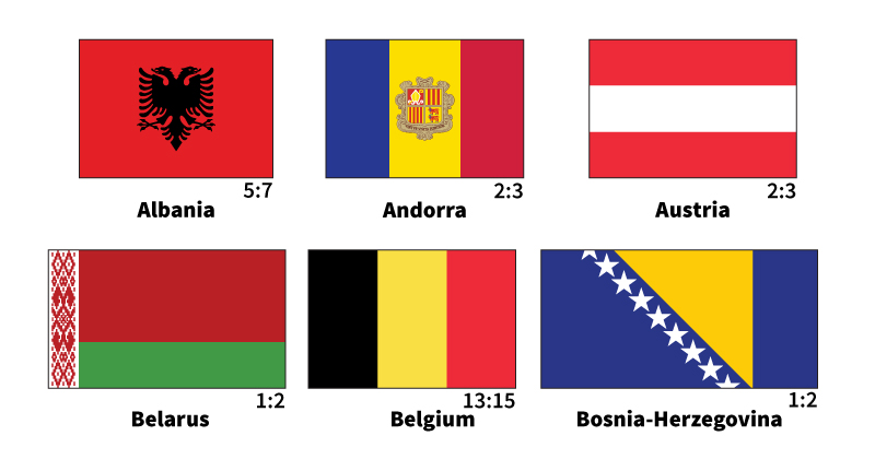 Europe flags (Albania to Bosnia-Herzegovina)