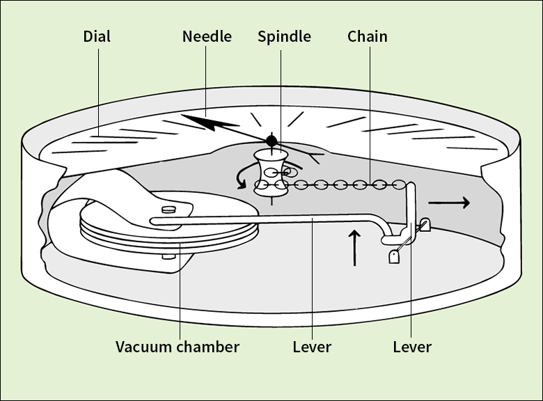 Aneroid barometer