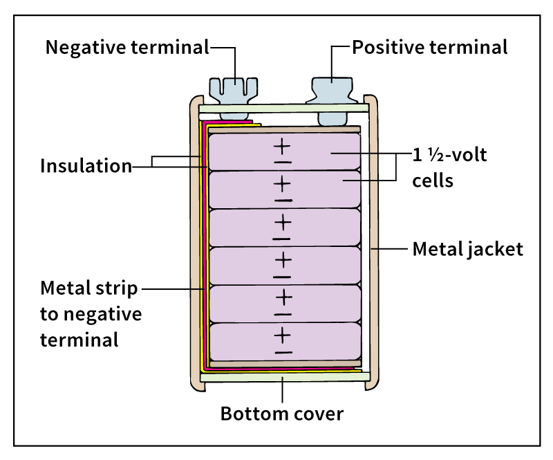 Parts of a 9-volt battery