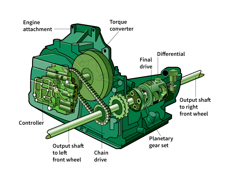 Transaxle