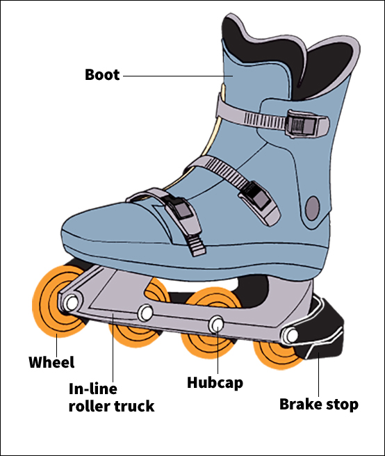 Parts of an in-line skate